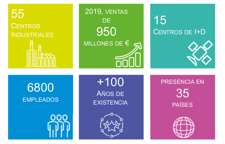 2020 Key Figures Mersen