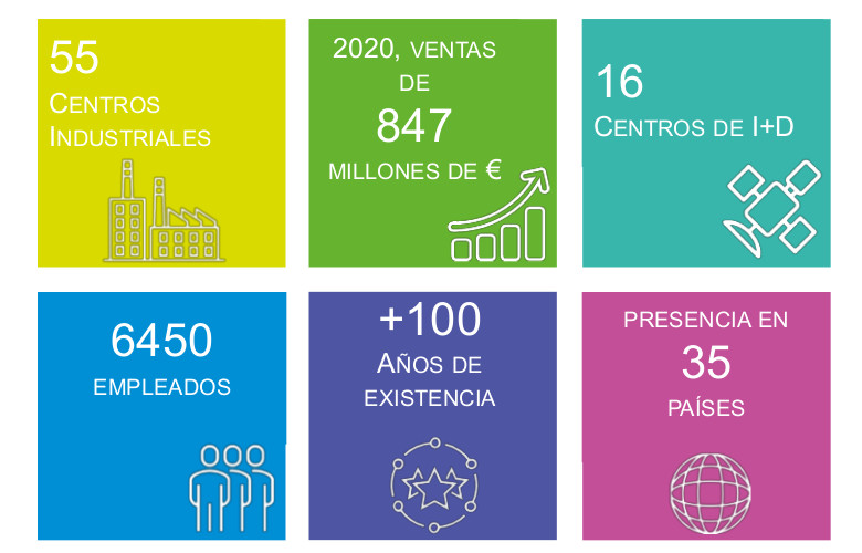 Mersen 2020 Key Figures