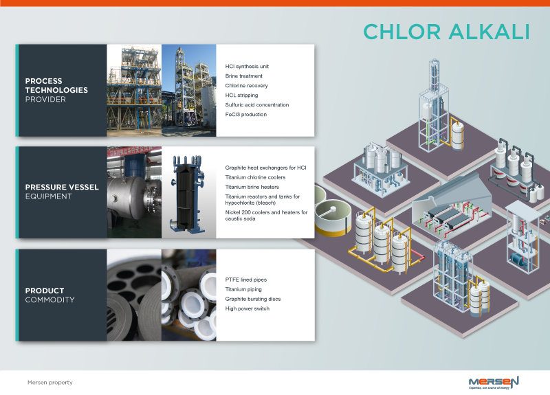 Chloro-álcali mersen