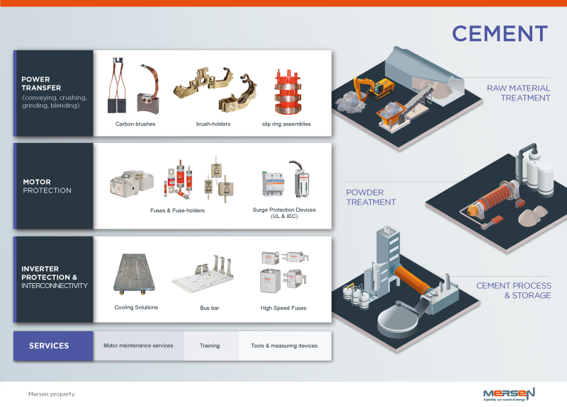 industria del cemento mersen
