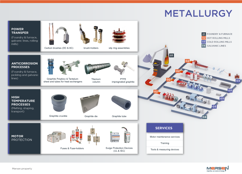 industria metalúrgica mersen