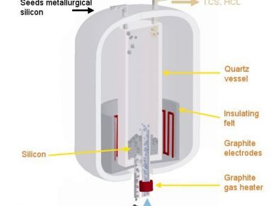 Reactor de lecho fluidizado Mersen