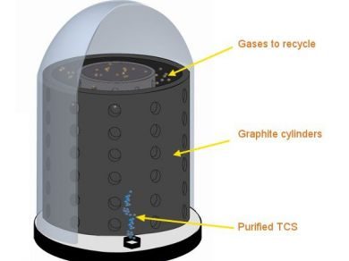 Reactor de reciclaje STC Mersen